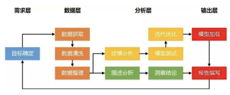 重庆系统的集成创新：推动信息化发展